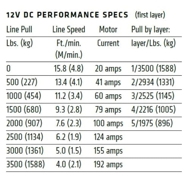 Warn VRX 35 Winch - 12V