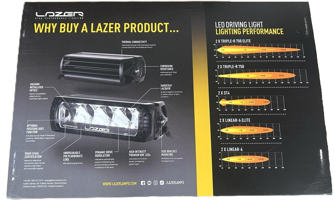 (2020+) RENAULT MASTER LAZER LIGHT INTEGRATION KIT
