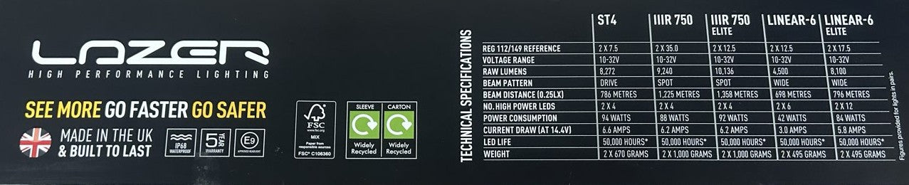 (2020+) RENAULT MASTER LAZER LIGHT INTEGRATION KIT