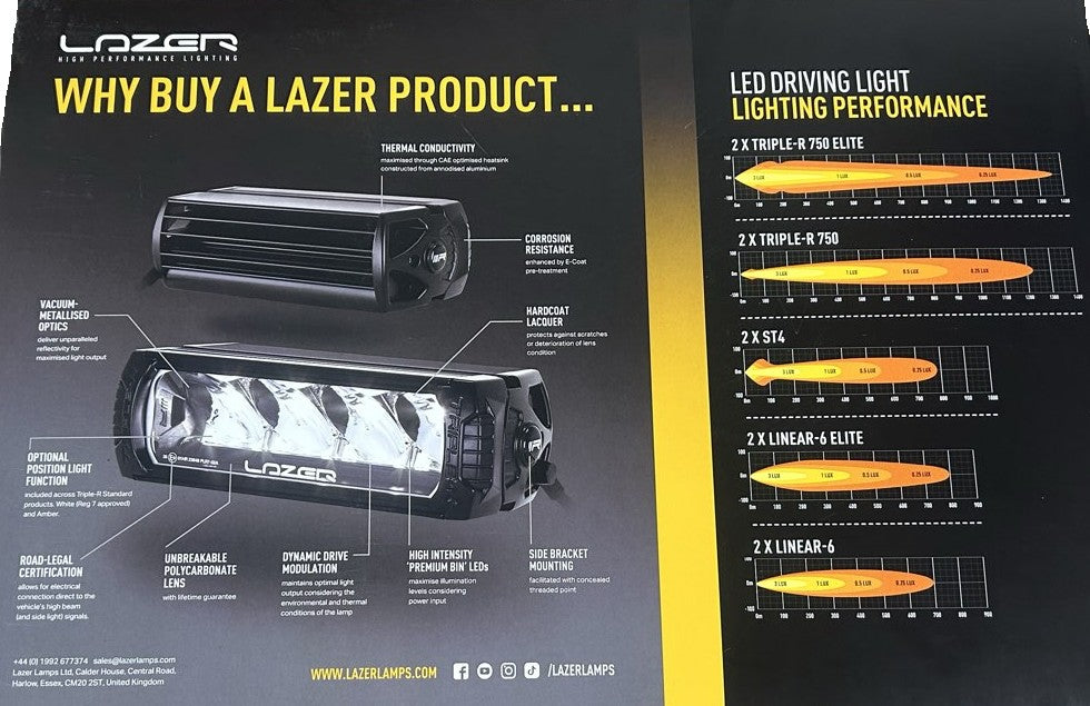 (2023+) ISUZU D-MAX LAZER LIGHT INTEGRATION KIT