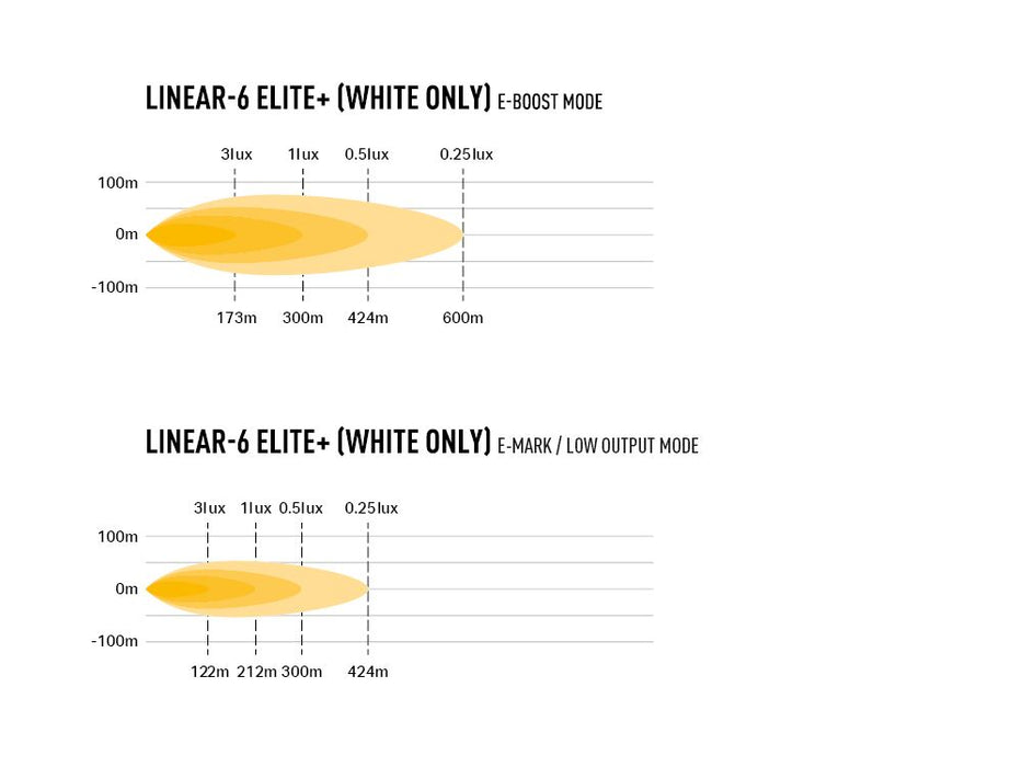 LINEAR-6 ELITE+