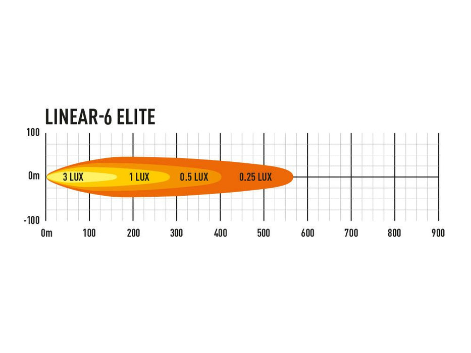 LINEAR-6 ELITE