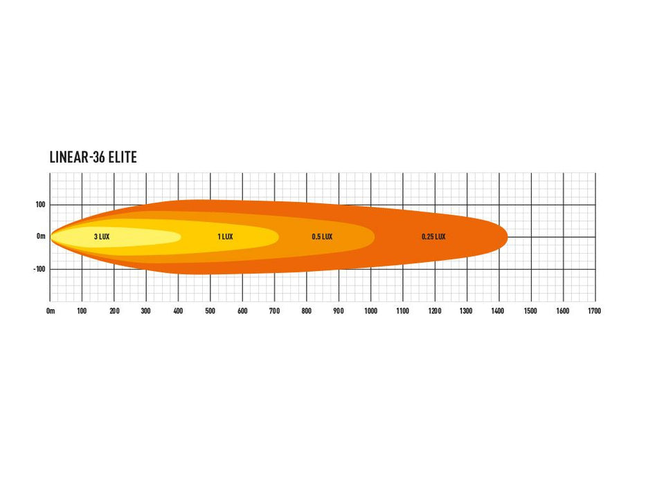 LINEAR-36 ELITE