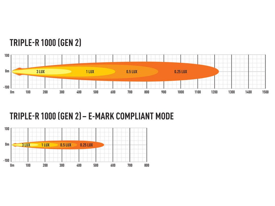 TRIPLE-R 1000 WITH BEACON