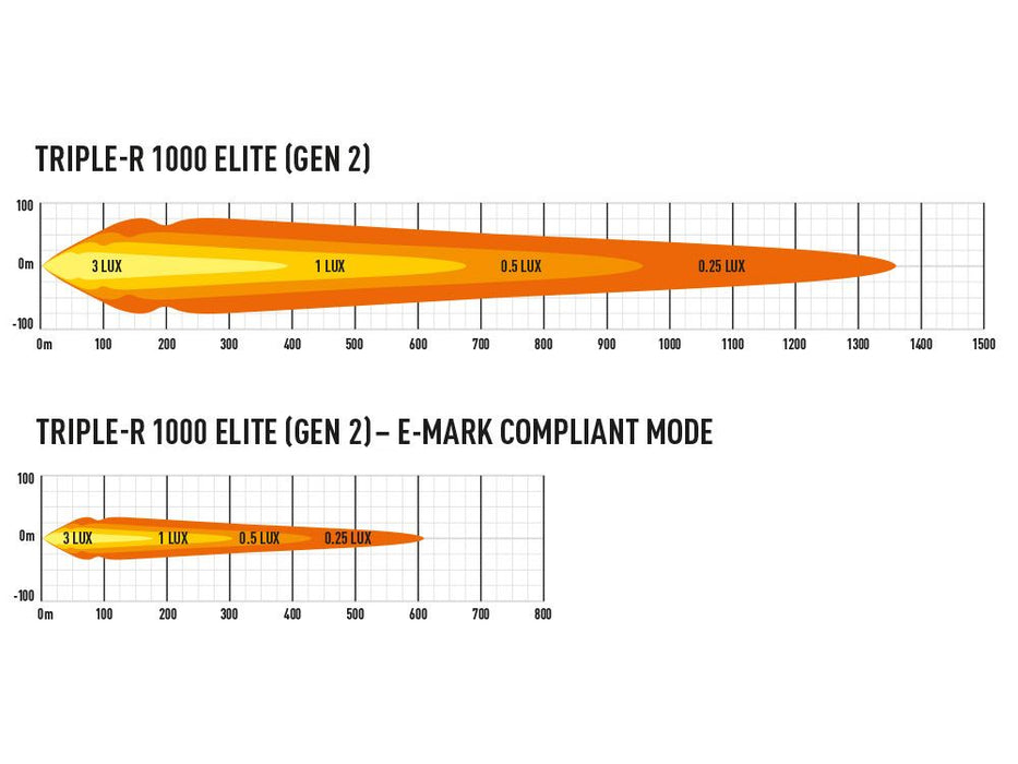 TRIPLE-R 1000 ELITE