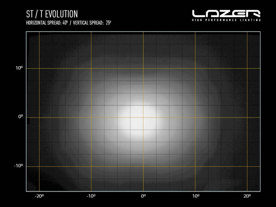 T24 EVOLUTION